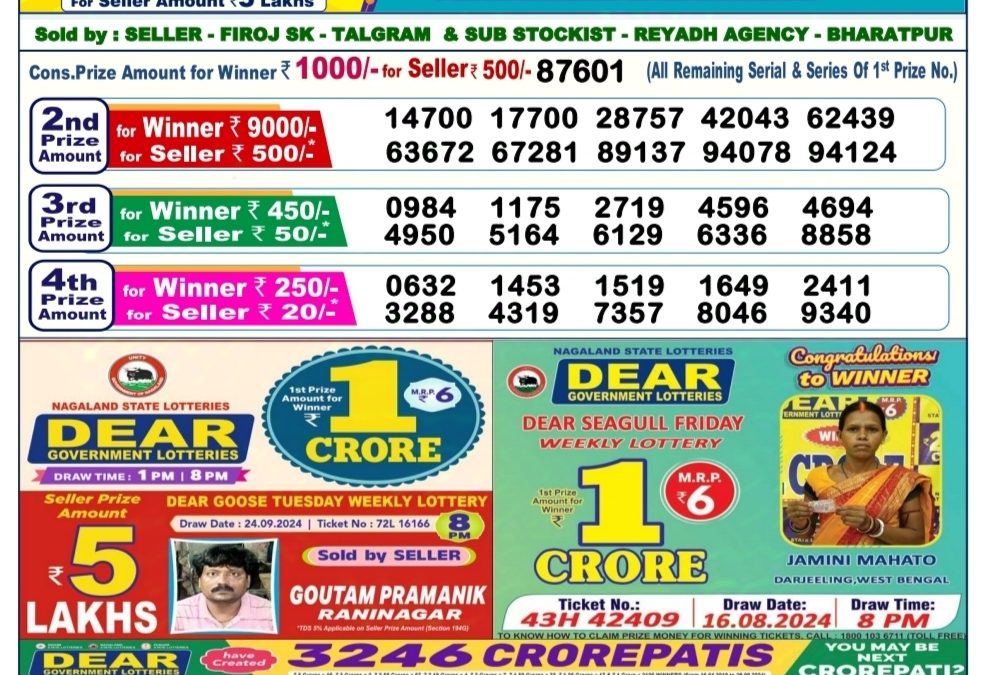 Dear Lottery 6PM Chart