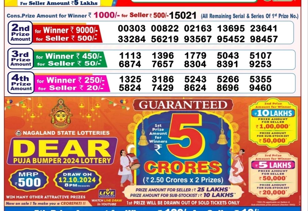 Dear Lottery 8PM Chart