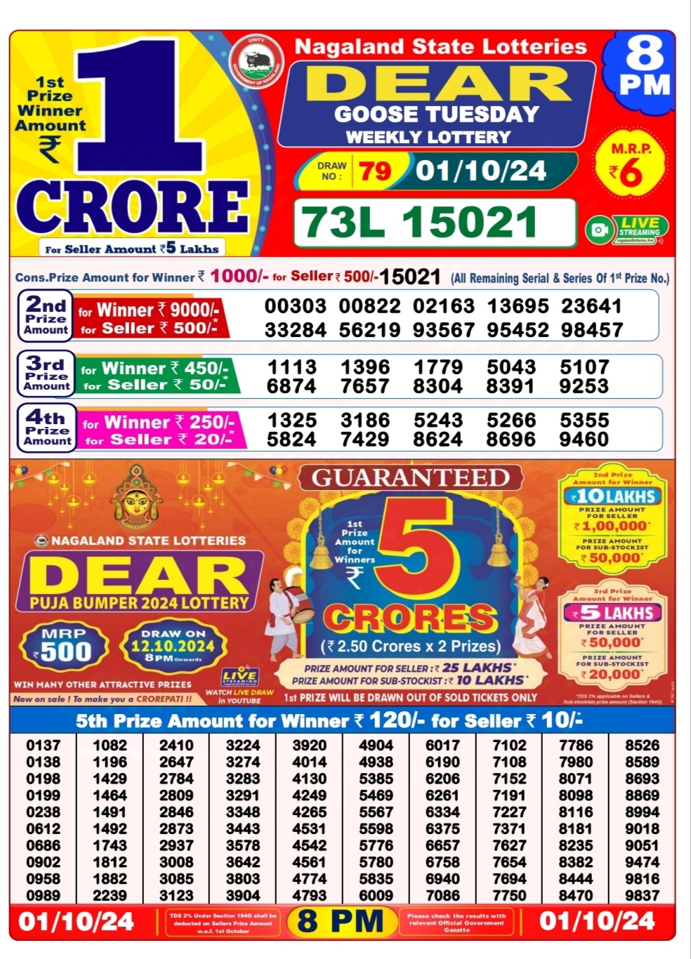 Dear Lottery 8PM Chart