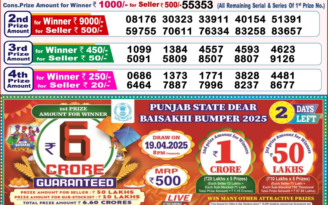 Dear Lottery 8 p.m. Result